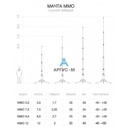 Мачта механическая осветительная "Аргус" ММО-7,5 (с механической лебедкой)