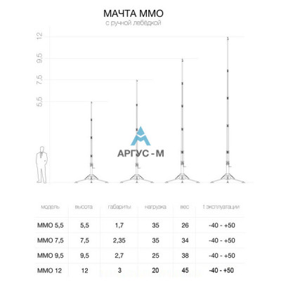 Мачта механическая осветительная
Мачта механическая осветительная